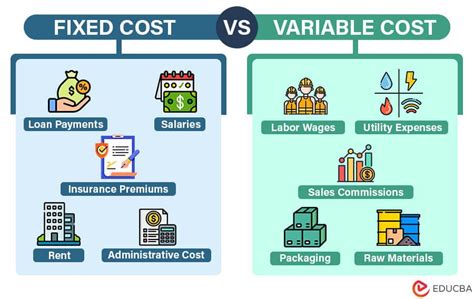 are factory utilities fixed or variable costs